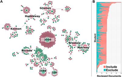 Sysrev: A FAIR Platform for Data Curation and Systematic Evidence Review